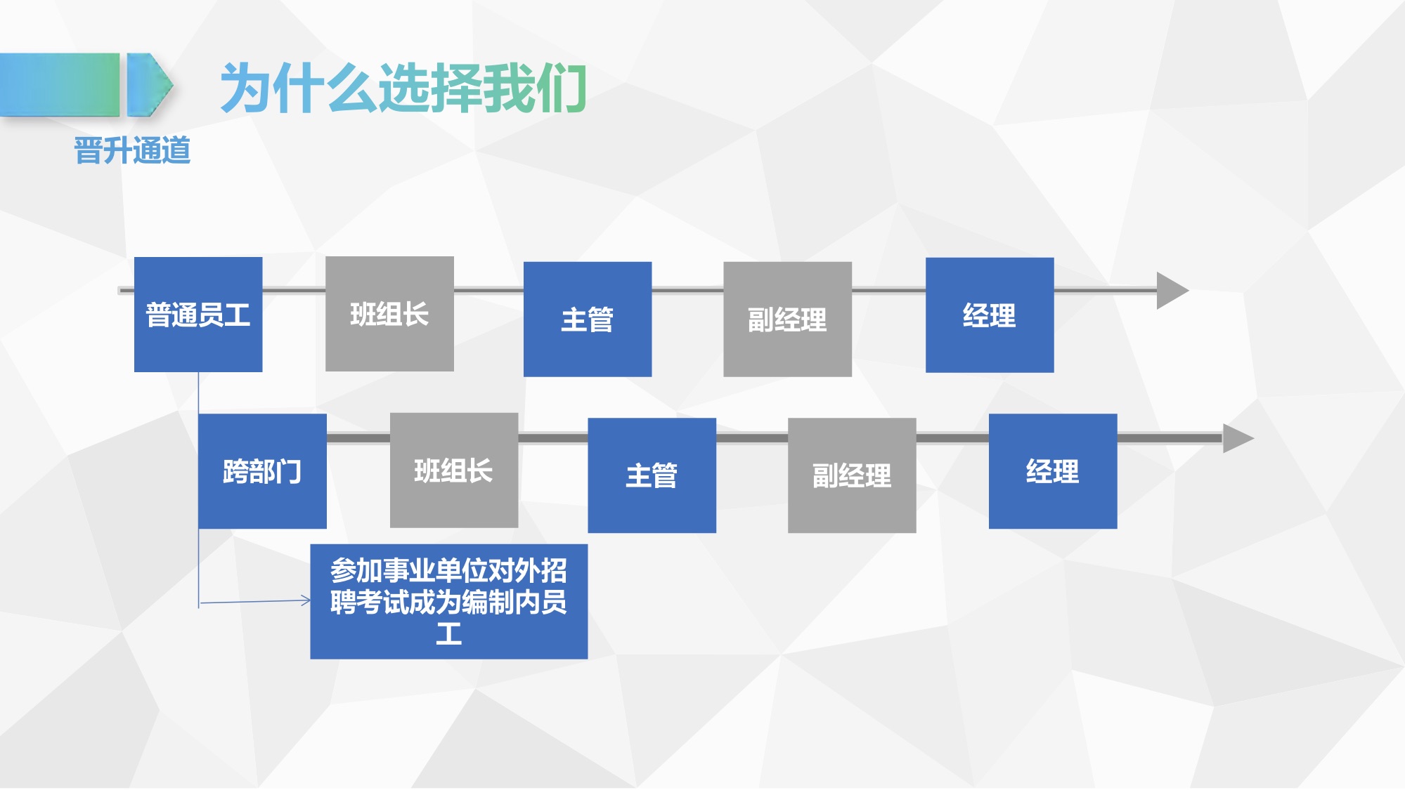 云南省昆明海埂体育训练基地校园招聘（酒店学院）.pptx..jpg